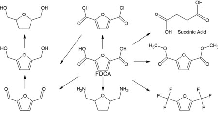 Figure 2: Derivatives of FDCA[8]​[9]​