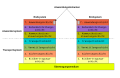 ISO-OSI-7-Schichtn-Modöll