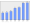 Evolucion de la populacion 1962-2008