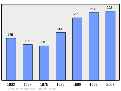 Referanse: INSEE