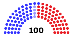 Struktura Senat Stanów Zjednoczonych