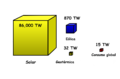 Miniatura della versione delle 07:57, 26 lug 2008