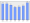 Evolucion de la populacion 1962-2008