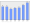 Evolucion de la populacion 1962-2008