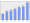 Evolucion de la populacion 1962-2008