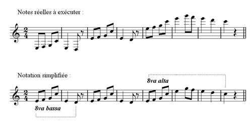 Octaviation