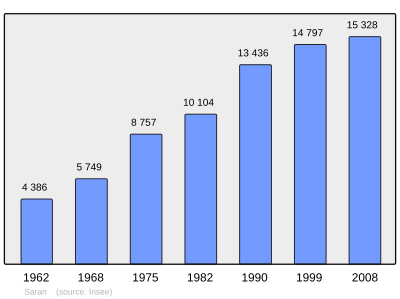 Referanse: INSEE