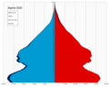 Thumbnail for Demographics of Algeria