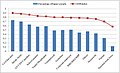 Vorschaubild der Version vom 19:10, 28. Sep. 2017