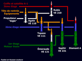 Image illustrative de l’article Aigle (fusée)