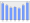 Evolucion de la populacion 1962-2008