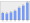 Evolucion de la populacion 1962-2008