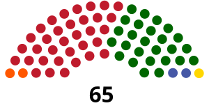 Elecciones generales de Guyana de 1997