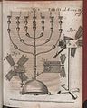 Rappresentazione di Menorah in una tavola del 1709 degli Acta Eruditorum