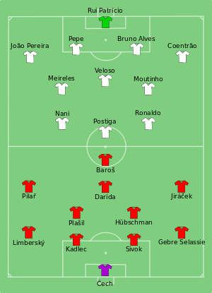 Composition de la Tchéquie et du Portugal lors du match du 21 juin 2012.