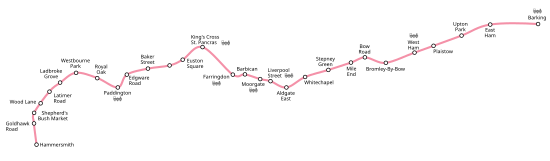 Geografisk layout for Hammersmith & City line