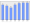 Evolucion de la populacion 1962-2008