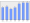 Evolucion de la populacion 1962-2008