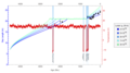 Image 48A simulated history of Earth's day length, depicting a resonant-stabilizing event throughout the Precambrian era (from Earth's rotation)