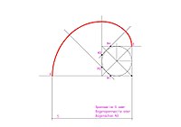 Einhüftige Korbbogen. Konstruktion C