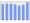 Evolucion de la populacion 1962-2008