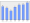 Evolucion de la populacion 1962-2008