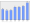 Evolucion de la populacion 1962-2008