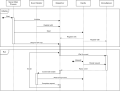 Before starting the event loop, a reactive application will typically register handles & handlers for specific requests. The event loop will then respond to request-based events by invoking a handler, passing the handle for processing.