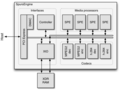 A schematic overview of the SpursEngine chip