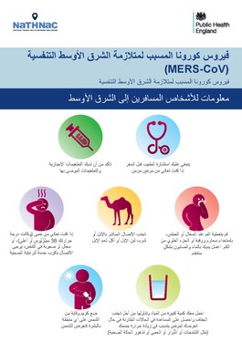 Information for rejsende til Mellemøsten (arabisk)