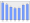 Evolucion de la populacion 1962-2008