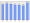 Evolucion de la populacion 1962-2008