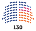 IIIe législature de l'Assemblée législative plurinationale