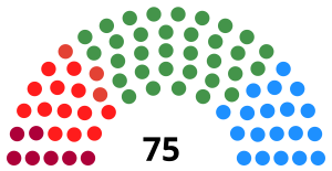 Elecciones al Parlamento Vasco de 2001