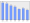 Evolucion de la populacion 1962-2008