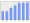 Evolucion de la populacion 1962-2008