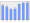 Evolucion de la populacion 1962-2008