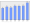 Evolucion de la populacion 1962-2008