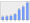 Evolucion de la populacion 1962-2008