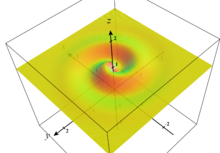 A 3D plot of a probability distribution. It ripples and spirals away from the origin, with only one local maximum near the origin.