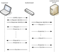 EAP message flow