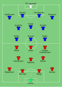 Alineación inicial