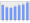 Evolucion de la populacion 1962-2008