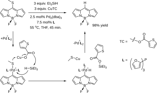 BODIPY synthesis Arroyo 2009