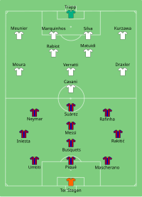 Alineación inicial