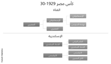 هيكل المسابقة - الدور التمهيدي - القناة والإسكندرية