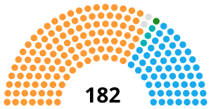 India Gujarat Legislative Assembly 2007