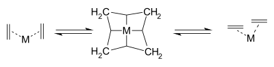 Metathesis Pettit mechanism