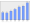 Evolucion de la populacion 1962-2008