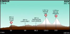 Ronde van Frankrijk 2012/Veertiende etappe